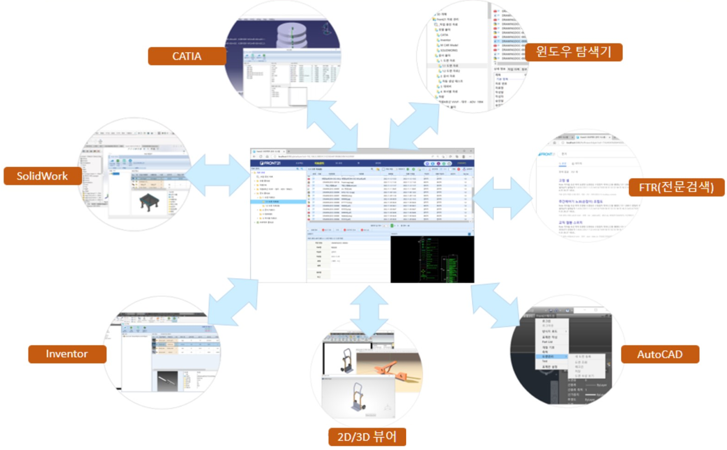 Front21 자료/도면 관리 시스템 연계 프로그램