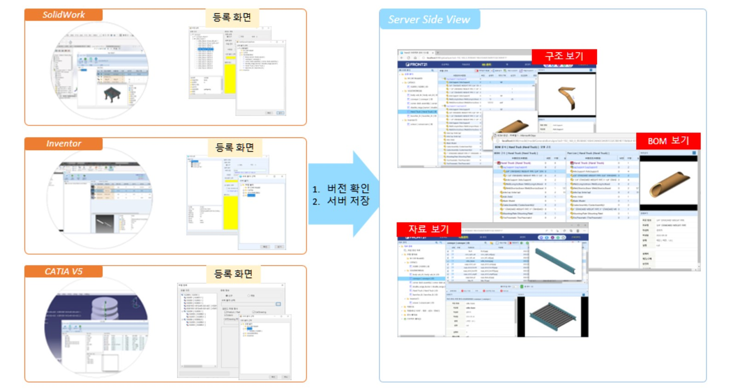 Front21 프로그램 연계 구조 - 3D 캐드 서버 저장