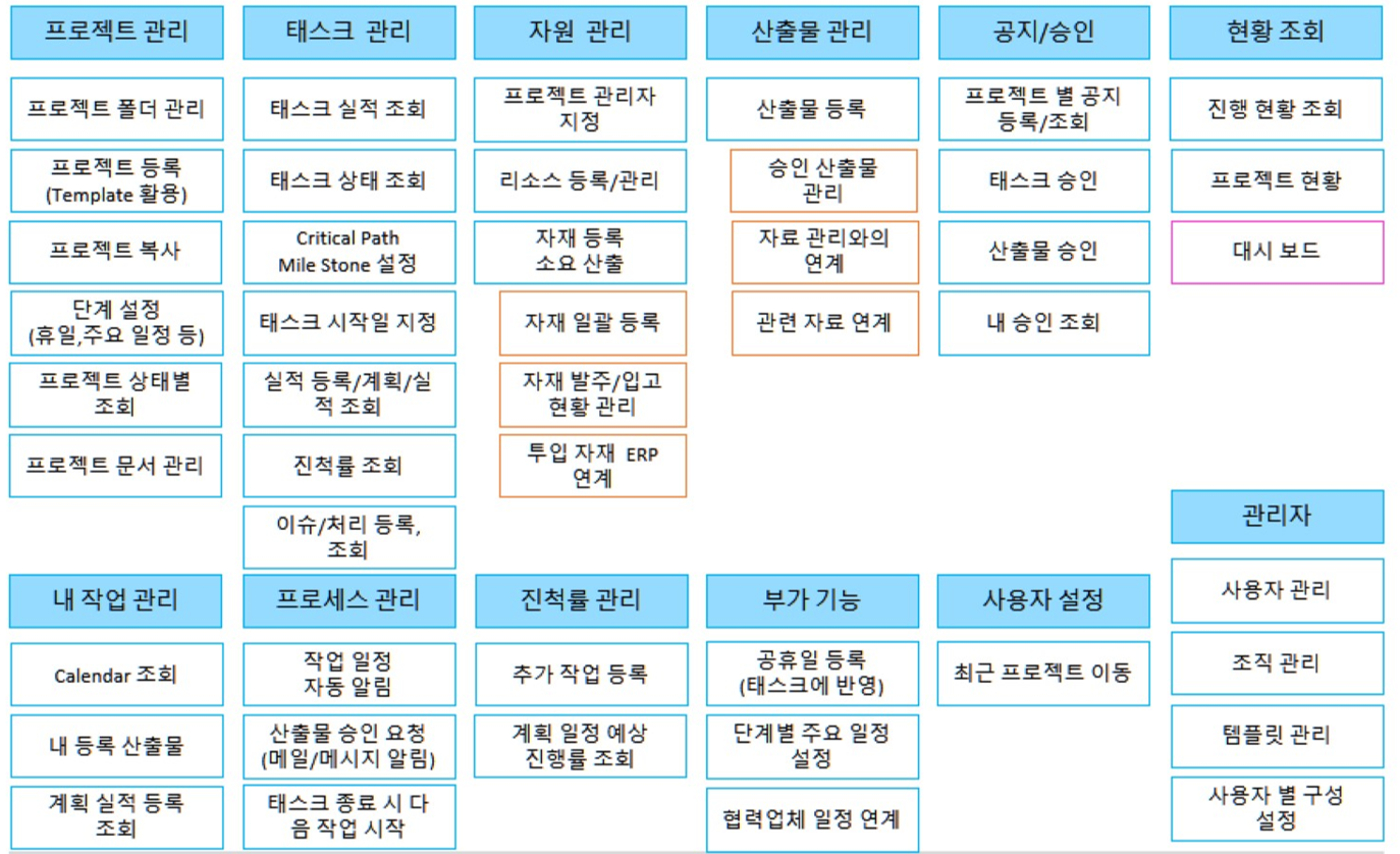 Front21 프로젝트 기능 구성