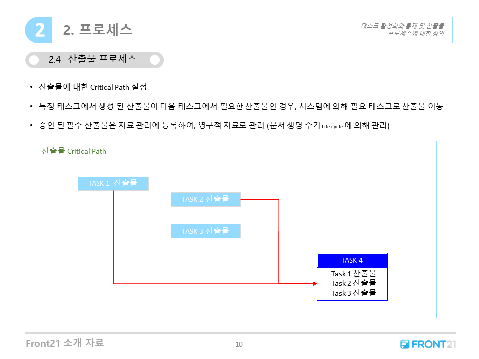 Front21 산출물 프로세스