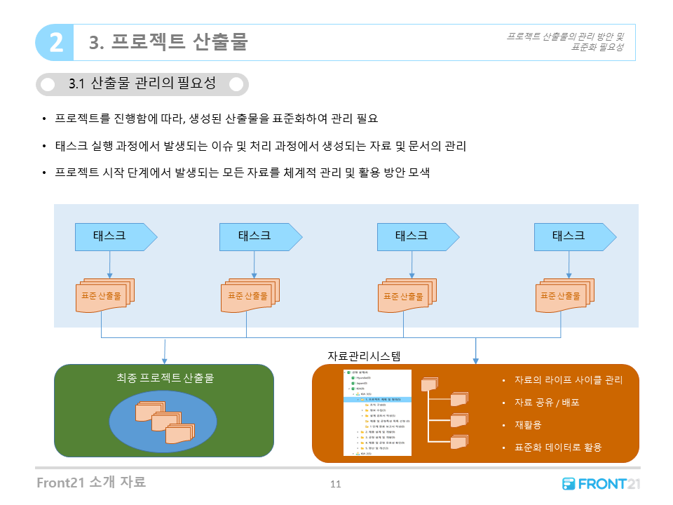 Front21 산출물 관리의 필요성