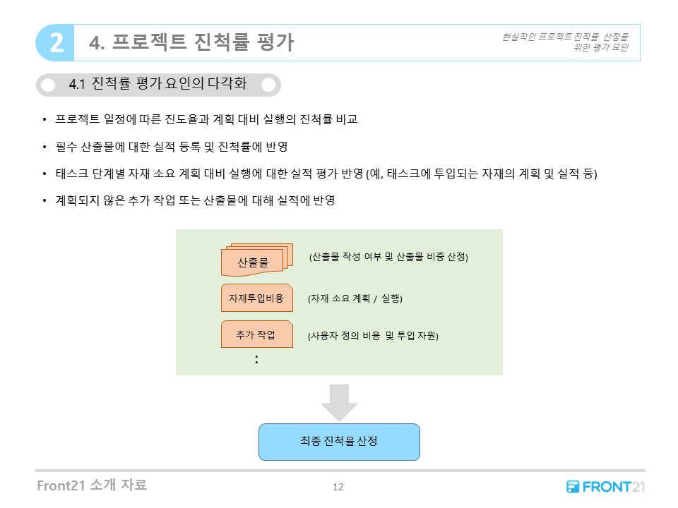 Front21 프로젝트 진척룰 평가요인