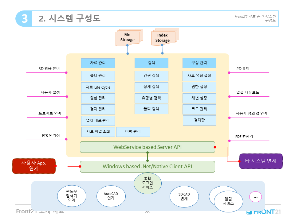 Front21 자료/도면 관리시스템 시스템 구성도