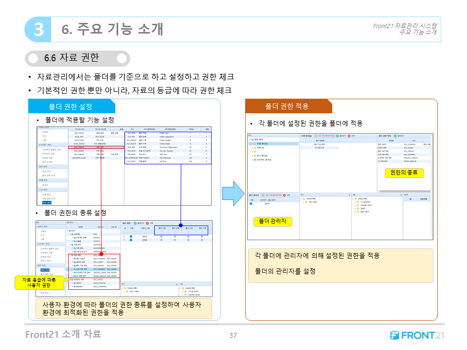 Front21 자료/도면 관리시스템 주요기능-자료 권한