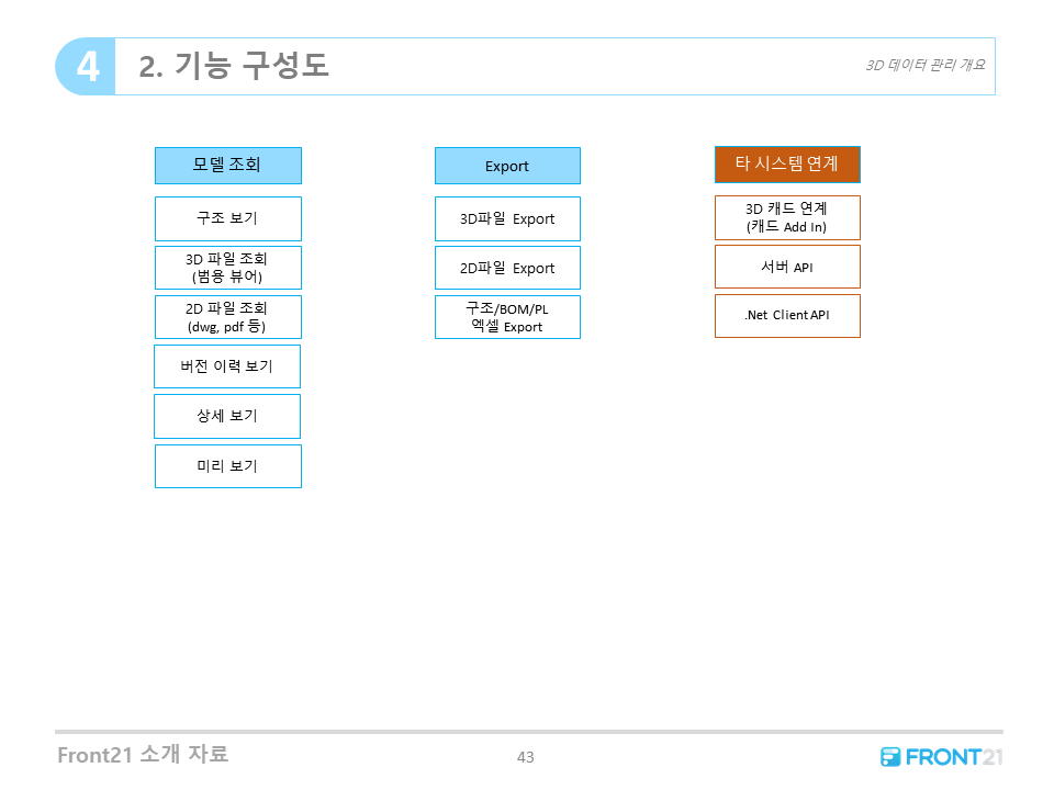 Front21 3D관리 - 기능 구성도